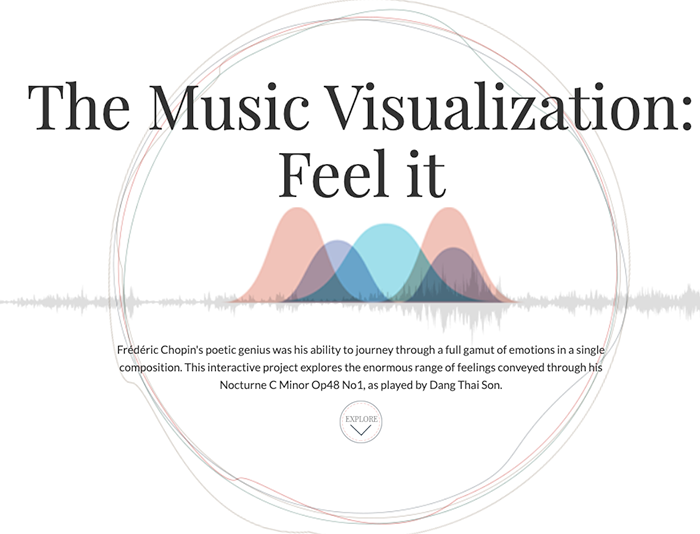 music visualization thesis